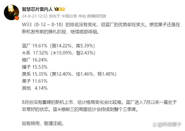 W33：vivo夺冠，OPPO第五，小米第二