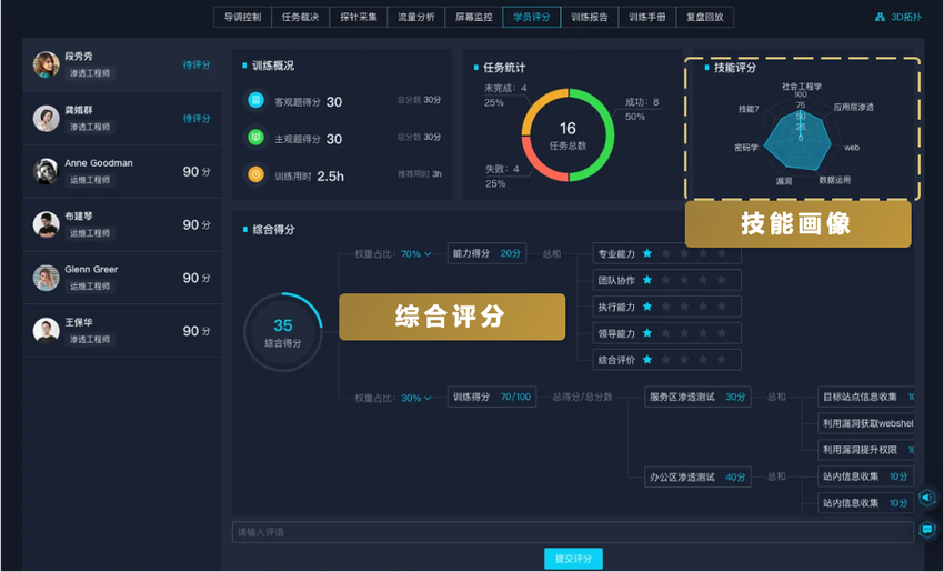 IDC报告解读：实用型靶场将成为下一代网络靶场的必然方向