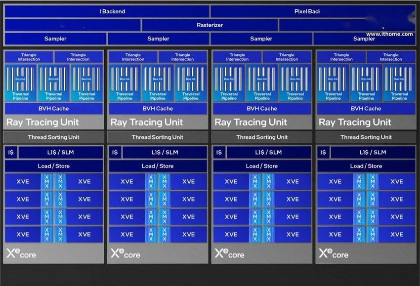 intel Arc B580公版显卡评测：XeSS技术至高提升1.79倍游戏性能