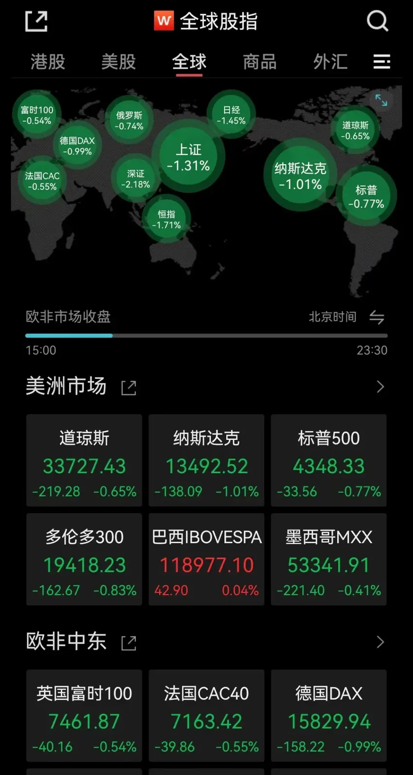 欧美股市大跌、俄罗斯惊吓全球…A股咋开盘？机构：两大积极信号出现