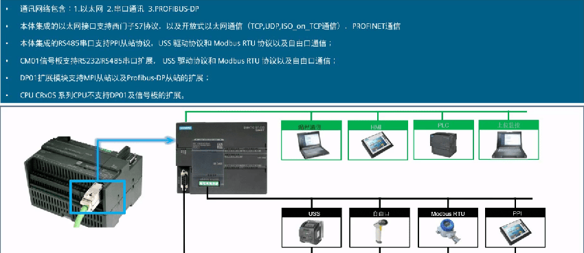 西门子S7-200 SMART说明