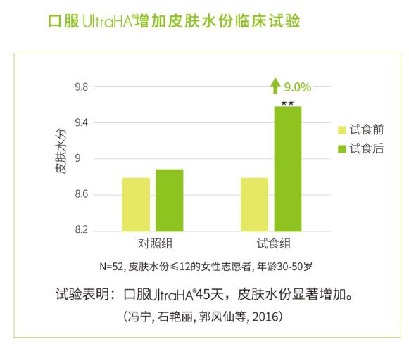 水肌因透明质酸钠牛奶获造物者创新产品大奖 突破乳制品创新壁垒