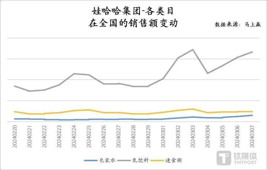 娃哈哈销量暴涨，农夫山泉微跌，饮料市场会变天吗？