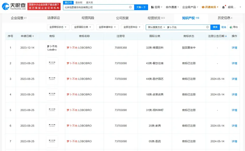 张艺兴公司为其猫咪注册商标 状态均为等待实质审查