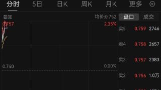美元跳水，港股医药ETF(159718)上涨2.03%