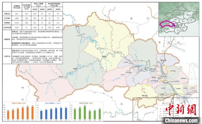 京西地区转型发展加速 打造特色产业集群区