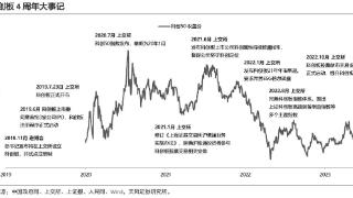 科创板迎来开市四周年 未来存在整体估值向上修复机会