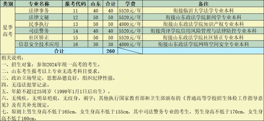 报考代码E082，山东司法警官职业学院发布2024年招生简章