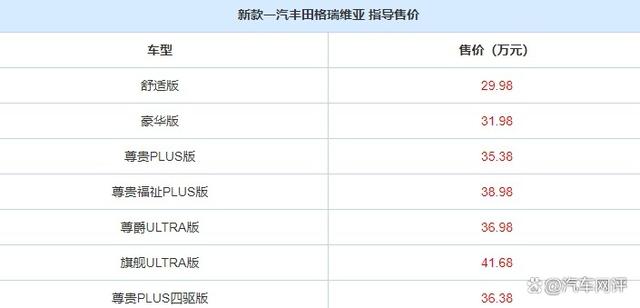 新款丰田格瑞维亚上市！配置层面升级