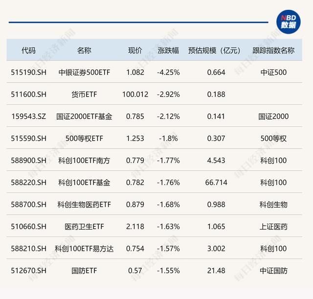 沪指站上2900点，AI概念股全线大涨，中证500获资金青睐