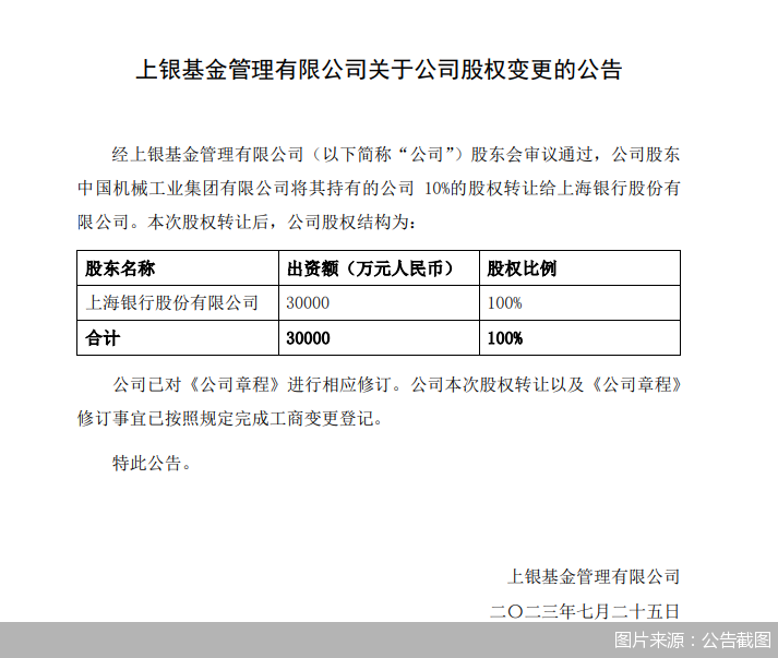 股东相继转让股权、权益业绩不佳 上银基金10岁“生日”不好过