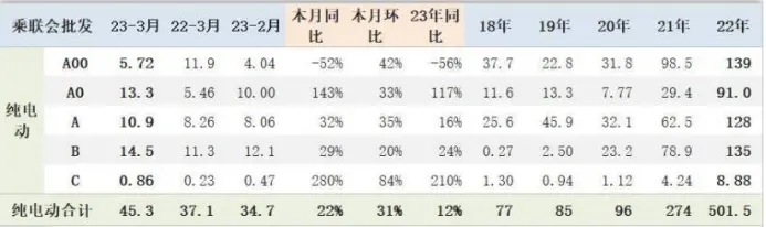 纯电新能源汽车的“主战场”在哪里？