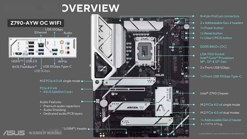 华硕z790-aywocwifi曝光