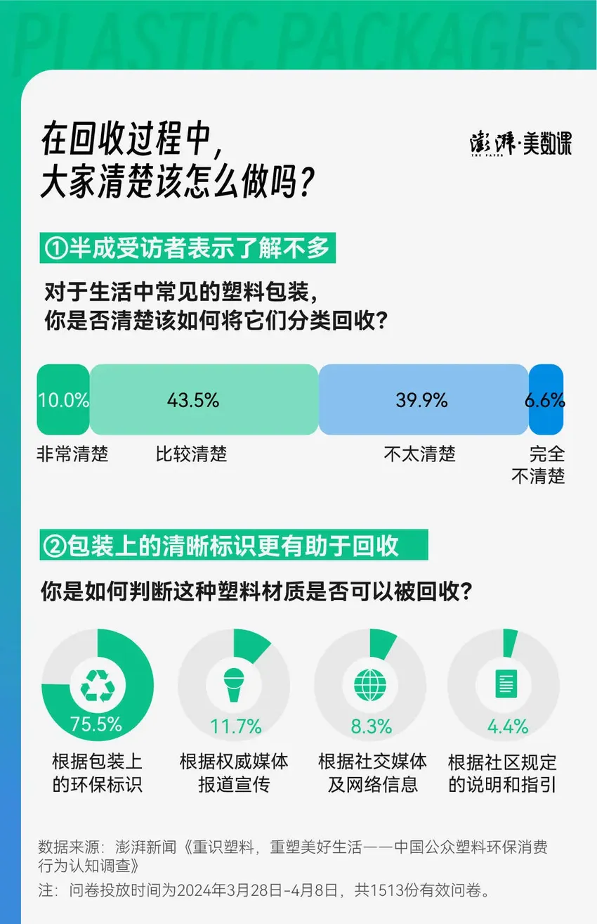 塑料包装怎样环保？答案在这上千份回答里