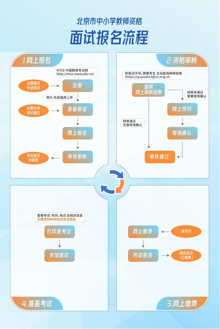 北京2024上半年中小学教师资格面试4月12日起报名