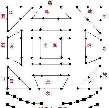 诸葛亮“八阵图”多厉害？一千八百年来仅此人说看懂了