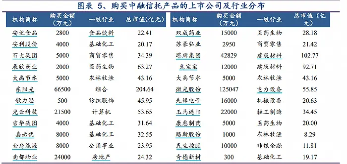 传部分项目转让业务已暂停，中融信托最新回应来了