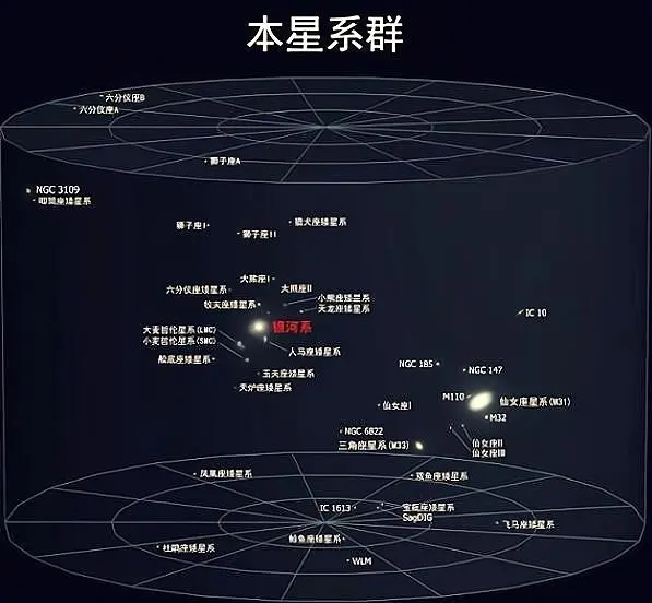 如果把地球比作一颗玻璃弹珠，那整个宇宙会有多大？