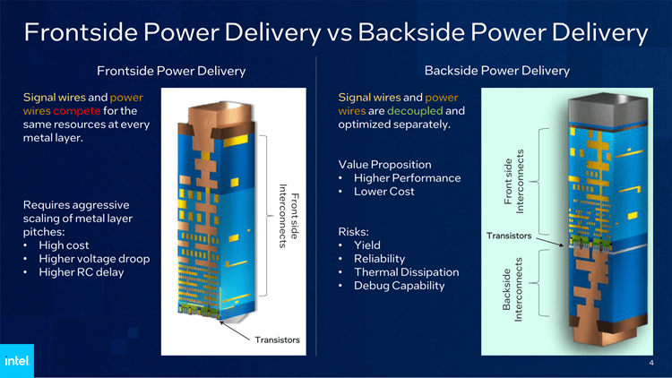 Intel介绍PowerVia背面供电技术：电压有效降低，24年商用