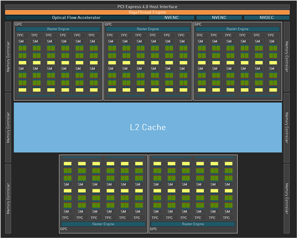 6499元起！RTX 4070 Ti正式发布：192位显存、性能3倍于3090Ti