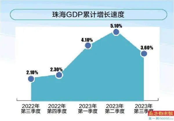 产业增加值猛增29% 新能源成“最热赛道”