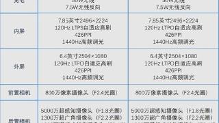 华为matex5升级了哪些方面？