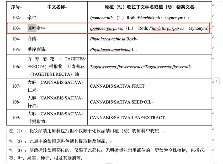 上海市药监局：经立案调查后认定百雀羚相关产品不存在违反禁限用原料管理规定