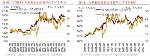 库存拐点渐近，8月重型卡车销量同比上行——行业景气观察