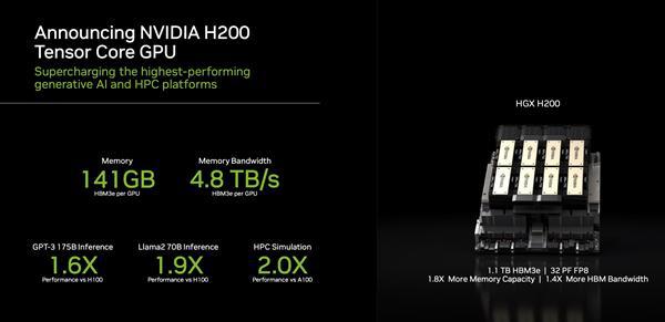 nvidia发布hgxh200加速器