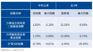 国海富兰克林基金：如何选择适合的“底仓”产品