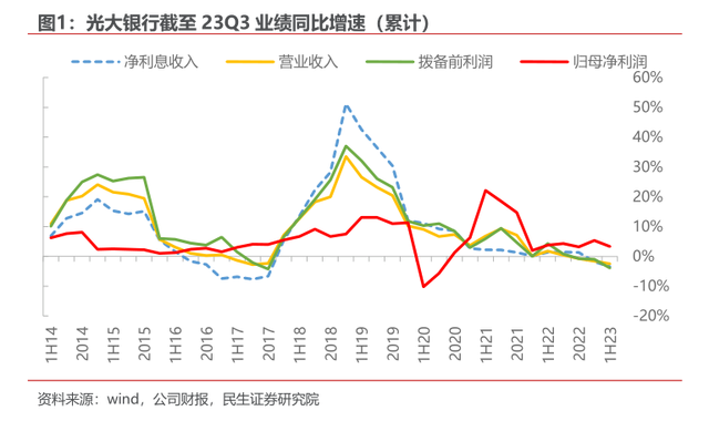 吴利军正式“掌舵”光大银行，行长王志恒已出任党委书记