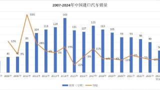 进口汽车销量启示录：跑得稳＞跑得快