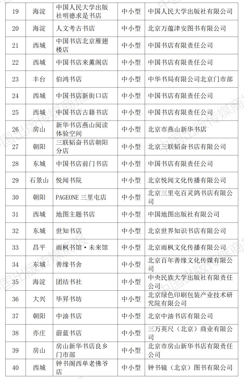 2023年北京市实体书店扶持项目公布，310家北京实体书店获得扶持