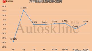 补贴64.4亿！以旧换新促汽车股迎“强周期”？| 涨跌周榜Vol.228