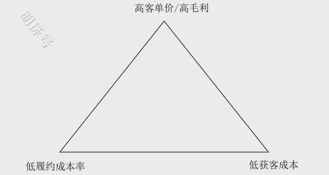 山姆：将帅谁功成，得道无秘密