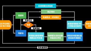 将数字技术应用到门诊、药房、康复等环节，记者探访江苏部分智慧医院