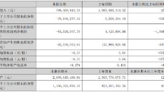 铭普光磁控股股东拟减持 年内定增募4亿近1年半均亏损