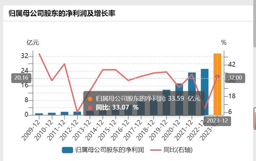 旗下4家医院涉嫌出具虚假诊断证明，爱尔眼科称已整改，艾芬再发声