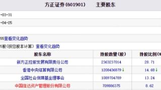 方正证券：第四大股东中国信达拟减持不超2%股份