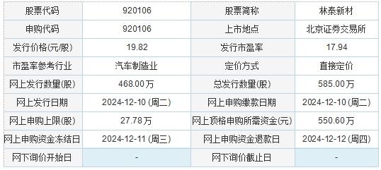 今日申购：林泰新材