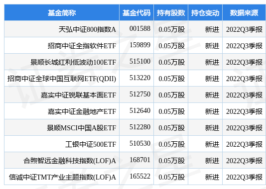 半导体、光伏概念热股欧晶科技跌5.52%