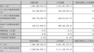 华厦眼科上半年净利增50% 销售费用增27%