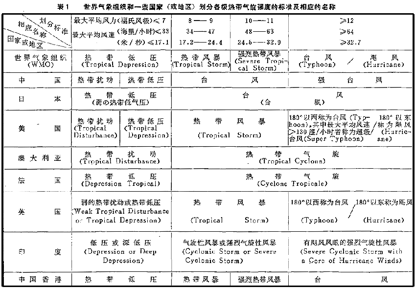 台风“杜苏芮”为啥有名有姓？