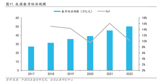 中小银行金融科技发展面临十大痛点问题，该如何应对？