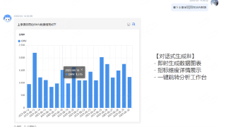 众安科技探索AIGC在BI中的应用：从数据分析到指标自动归因的转变