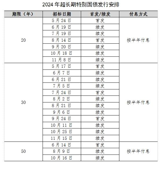 提上日程！超长期特别国债发行安排来了