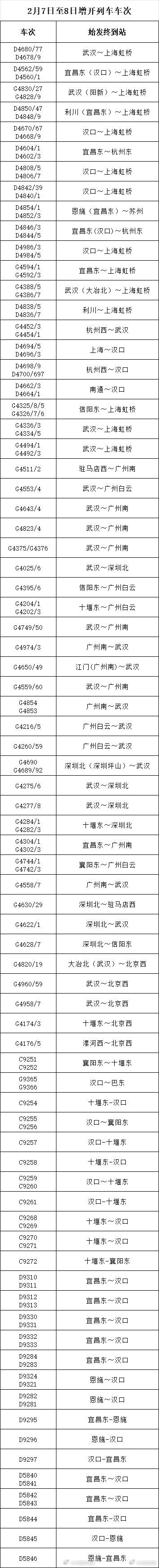 武汉局新增开行湖北省内夜间高铁20.5对