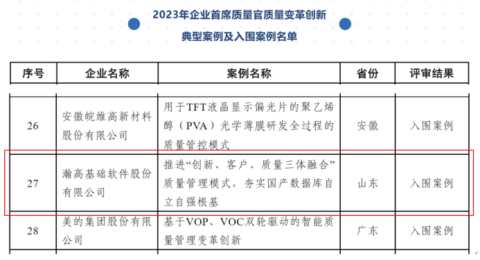 浪潮质量强企建设再结硕果 | 瀚高股份入选2023年企业首席质量官变革创新入围案例名单