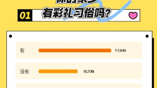 他趣发布《2024彩礼研究报告》：全国平均彩礼钱为12.27