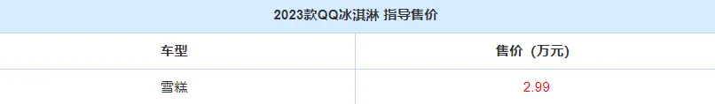 2023款QQ冰淇淋雪糕上市，车身轮廓方正有型